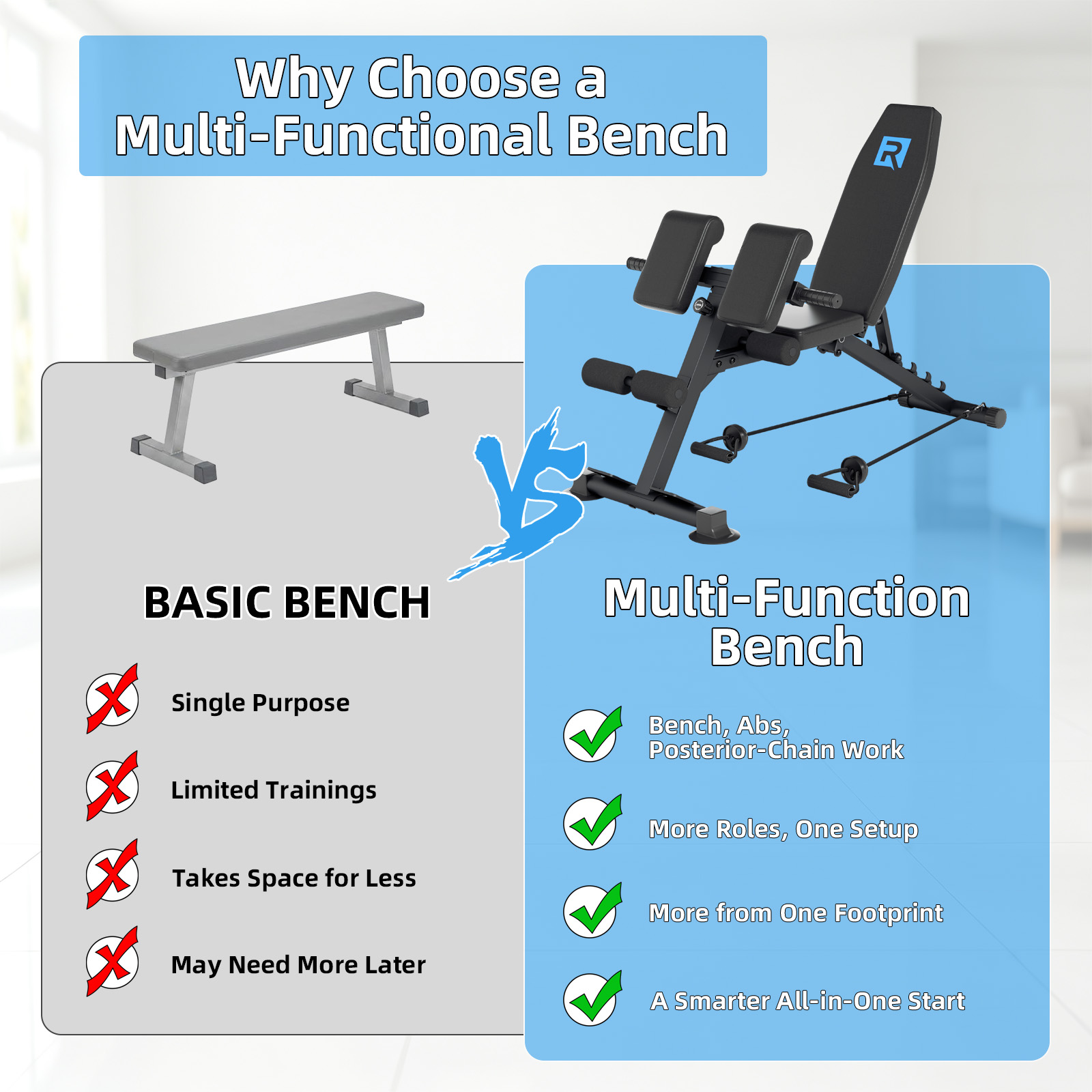 Kompakte, robuste, verstellbar – Adjustable Weight Bench Bewertung und Preis